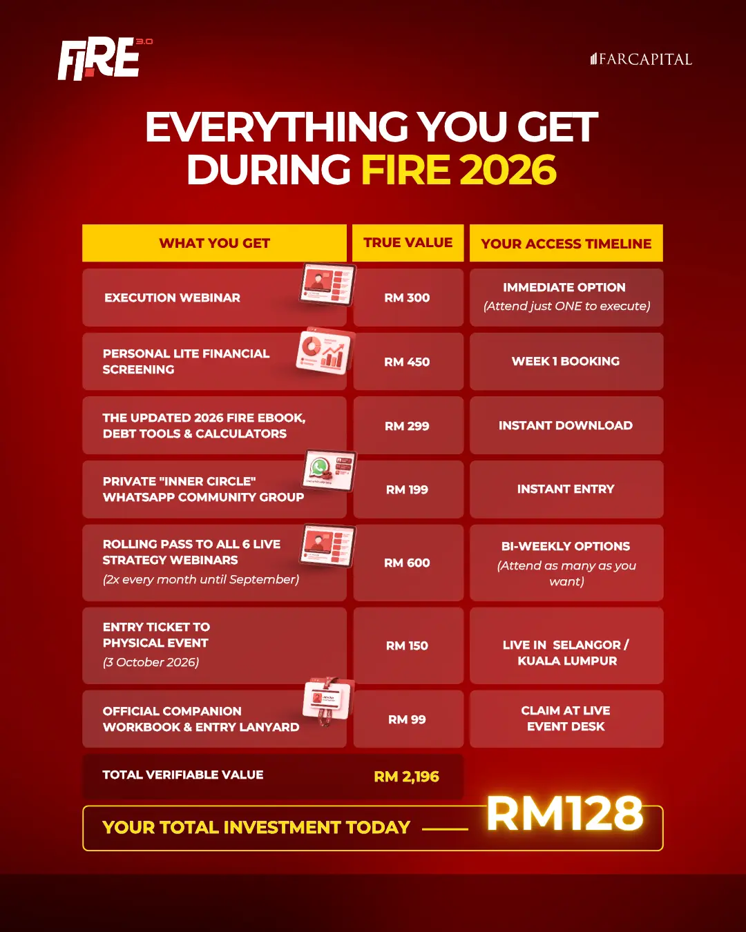 Everything you get during FIRE 2026